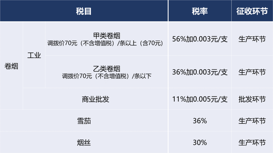 进口香烟税率计算(进口香烟税率计算器)