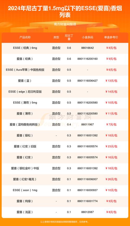 进口香烟报价大全(进口香烟报价大全图片)