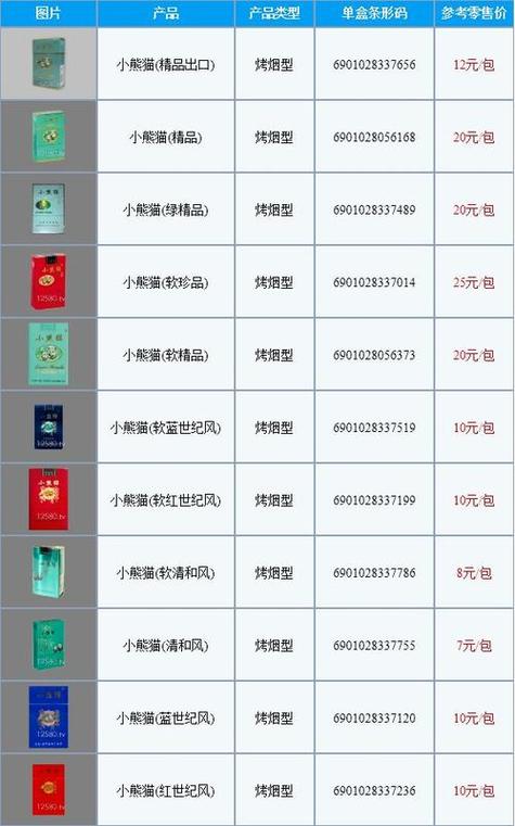 8元小熊猫香烟价格(8元小熊猫香烟价格一览表)