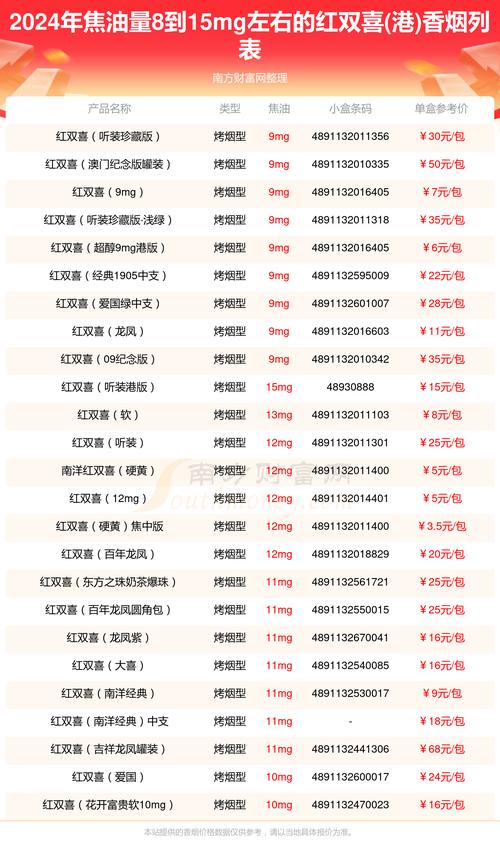 8元红双喜(港)香烟价格(8元红双喜烟的真假图片鉴别)
