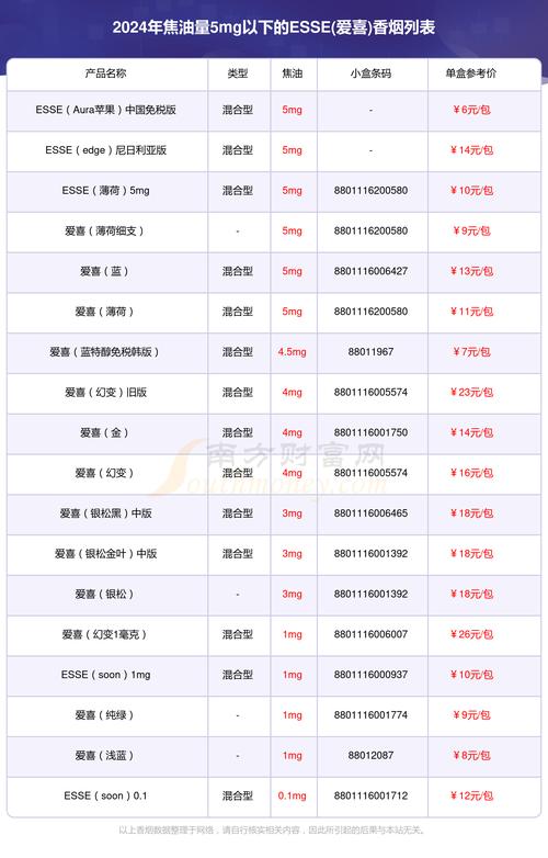 进口香烟供应商排名前十【进口香烟供应商排名前十有哪些】