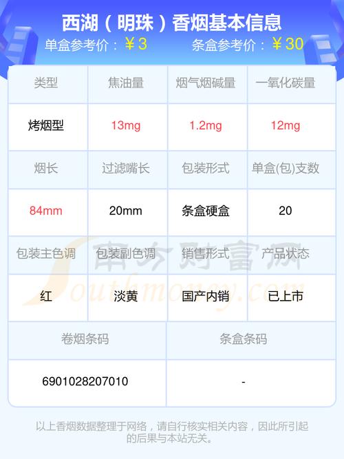 正品西湖香烟多少钱一盒(正品西湖香烟多少钱一盒价格)