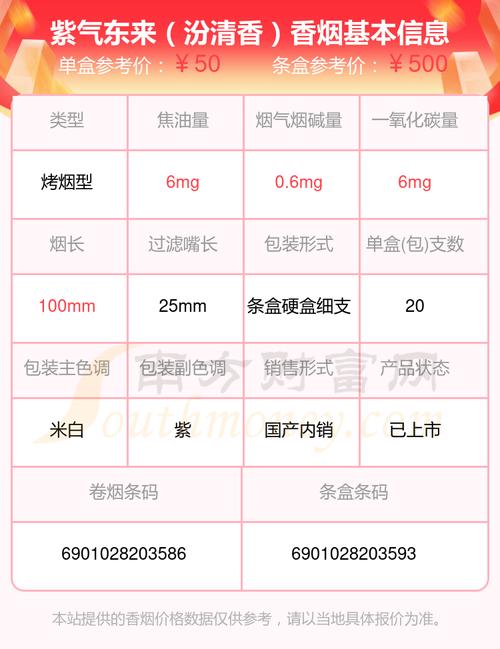 揭秘正品紫气东来香烟价格，品味高端，价格几何？