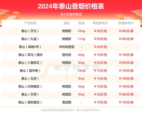 正品泰山香烟多少钱(泰山香烟卖多少钱一包)