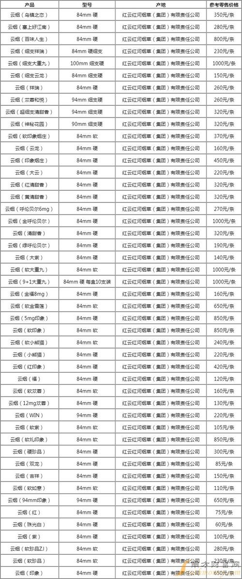 云霄香烟批发【云霄香烟批发市场在哪里】