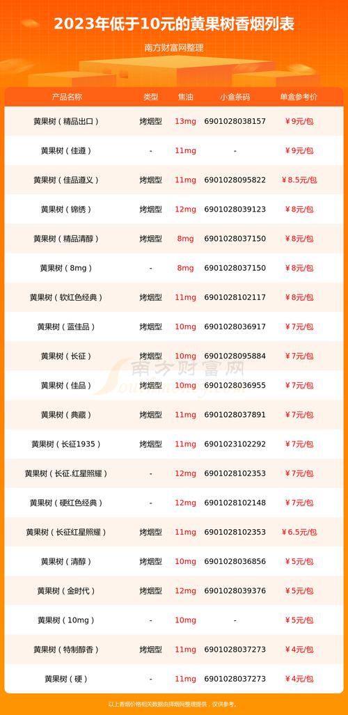 10元黄果树香烟好抽吗【10元黄果树香烟好抽吗多少钱】