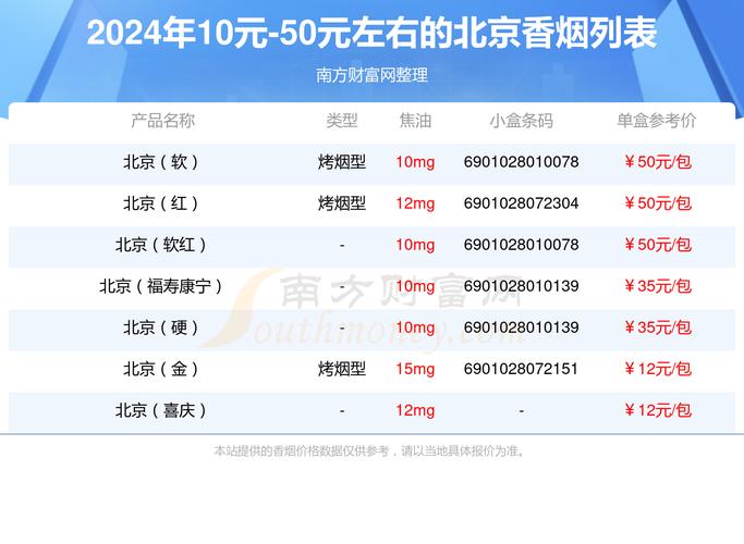 10元北京香烟价格(北京10元的烟)