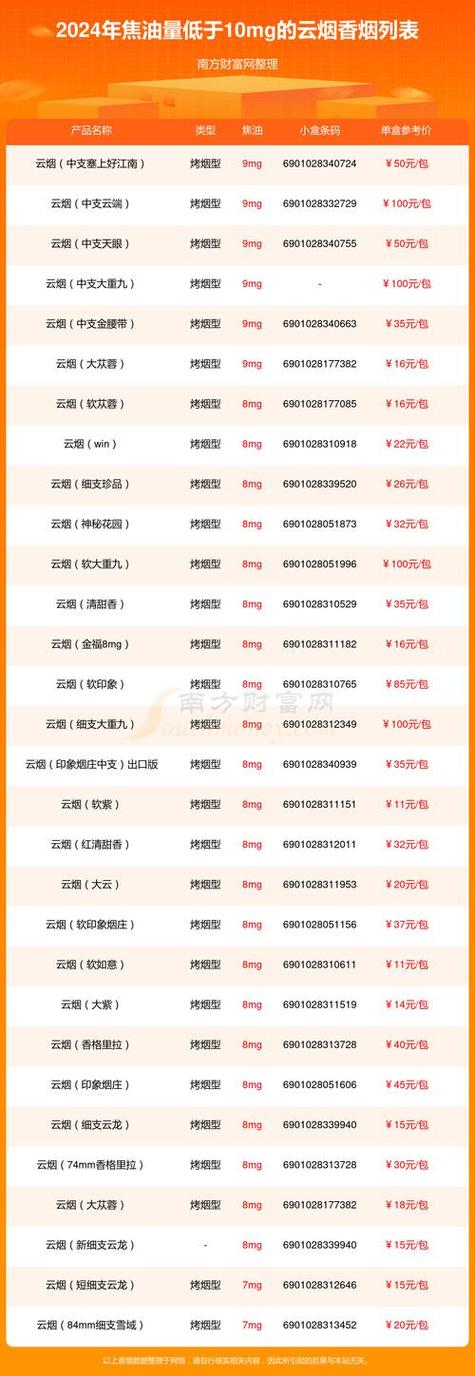云霄香烟批发网站(云霄香烟批发货源)