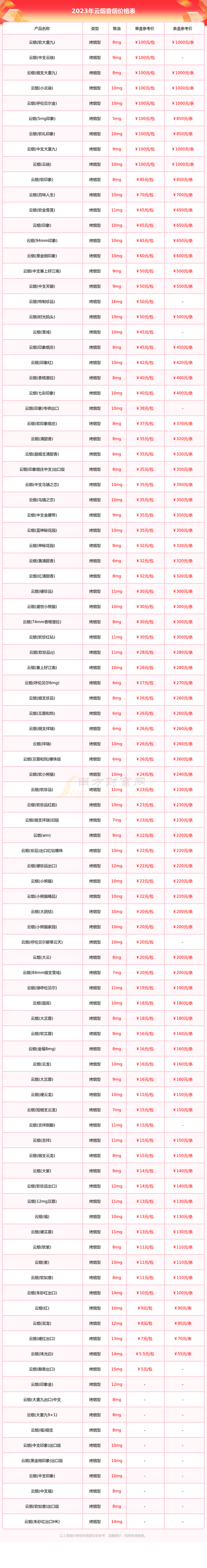 云霄高档香烟礼盒多少钱【云霄香烟价格查询】