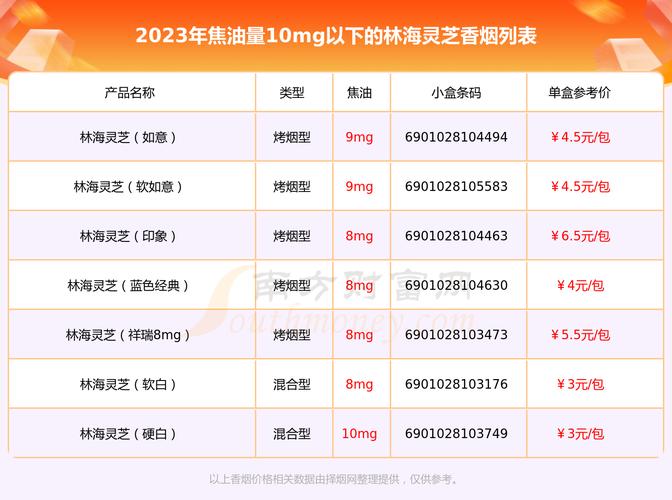 正品灵芝香烟价格【正品灵芝香烟价格多少】