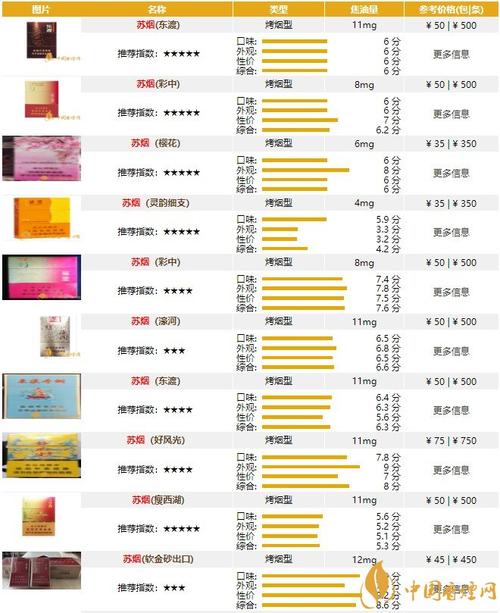 正品苏烟香烟多少钱【正品苏烟香烟多少钱一包】
