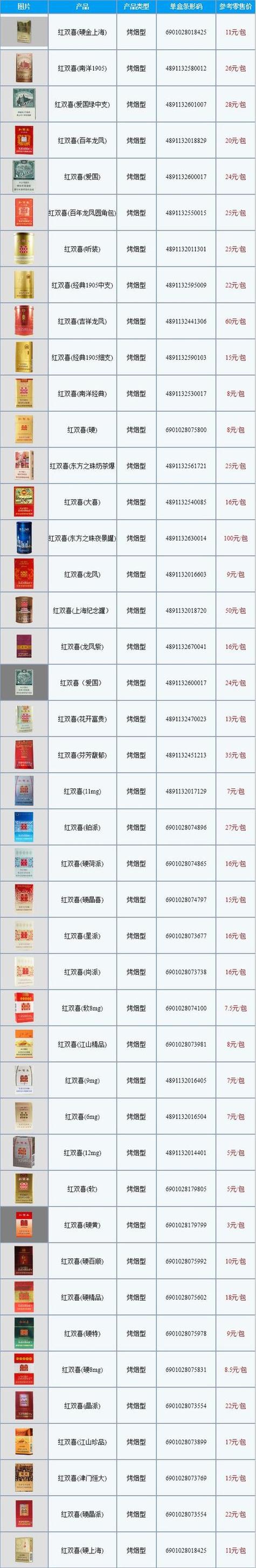 正品红双喜(鄂)香烟批发【湖北红双喜烟】