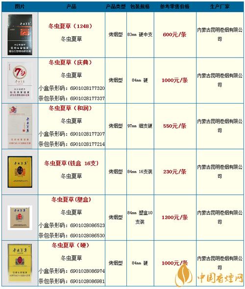 正品冬虫夏草香烟多少钱(冬虫夏草香烟市场价多少一条?)