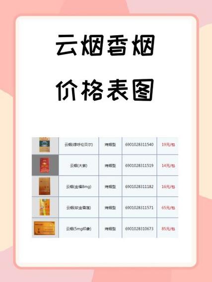 云霄香烟试用装价格揭秘，一包多少钱，品质体验先行
