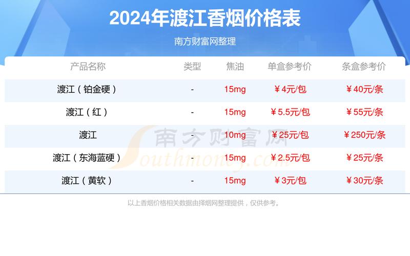 正品渡江香烟价格(渡江香烟价格表)