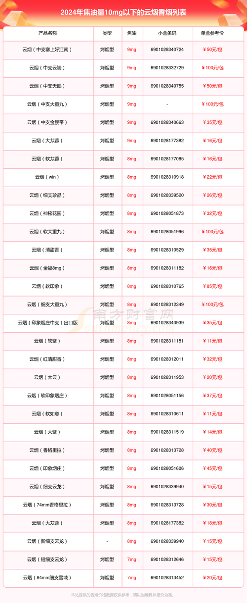 福建云霄批发香烟在哪里(福建云霄批发香烟在哪里进货)