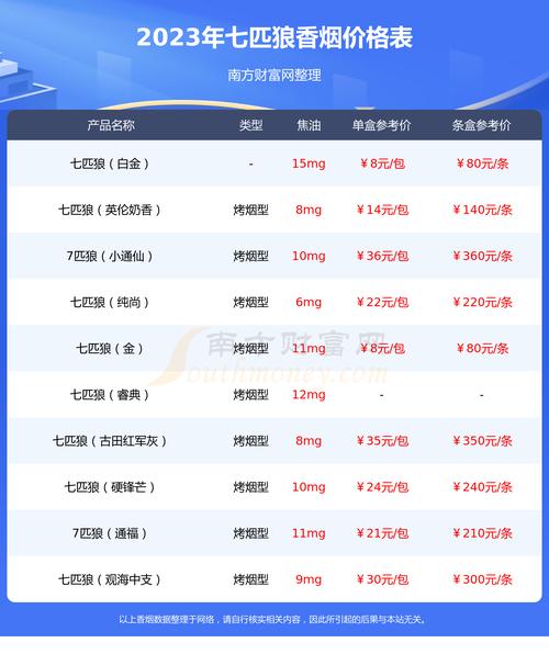 正品厦门香烟价格【厦门香烟多少钱一包】