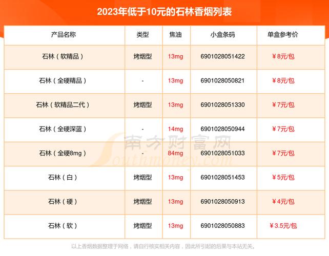 10元石林香烟批发渠道(石林香烟购买)