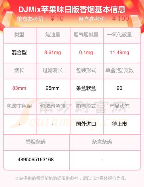 果味香烟批发价格表大全(果味香烟批发价格表大全图片)