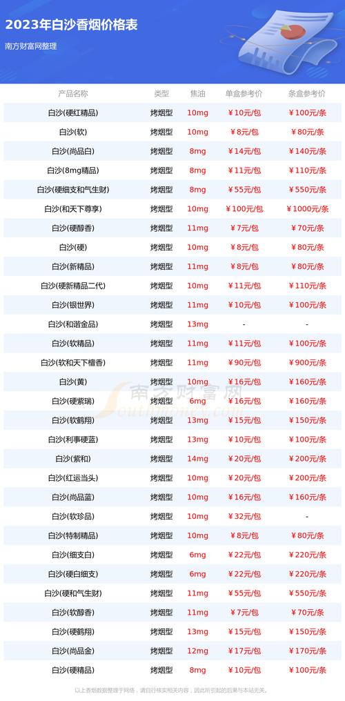 正品利事香烟价格揭秘，一条多少钱，品质与价格如何权衡？